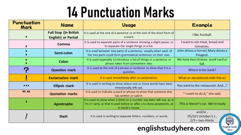 FIFTEEN Definition & Usage Examples .